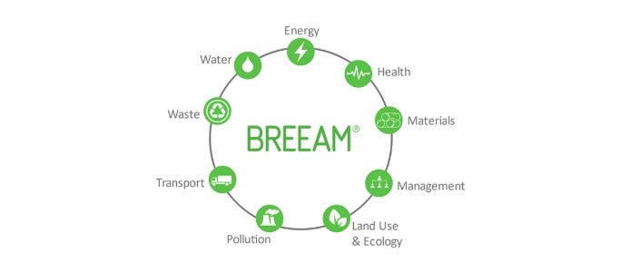 Holbox streeft naar BREEAM Excellent - kenmerken Holbox streeft naar BREEAM Excellent - kenmerken
